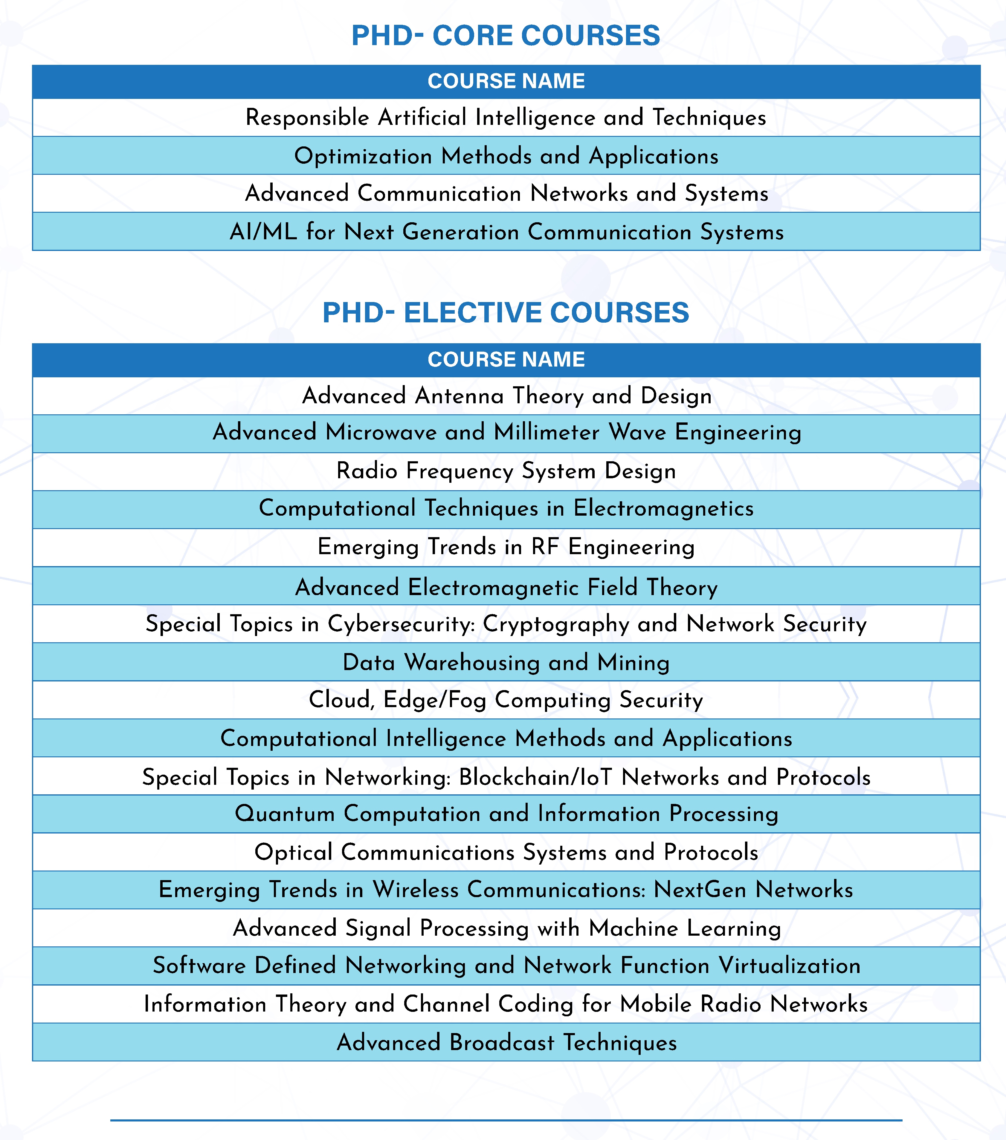 Postgraduate PhD courses