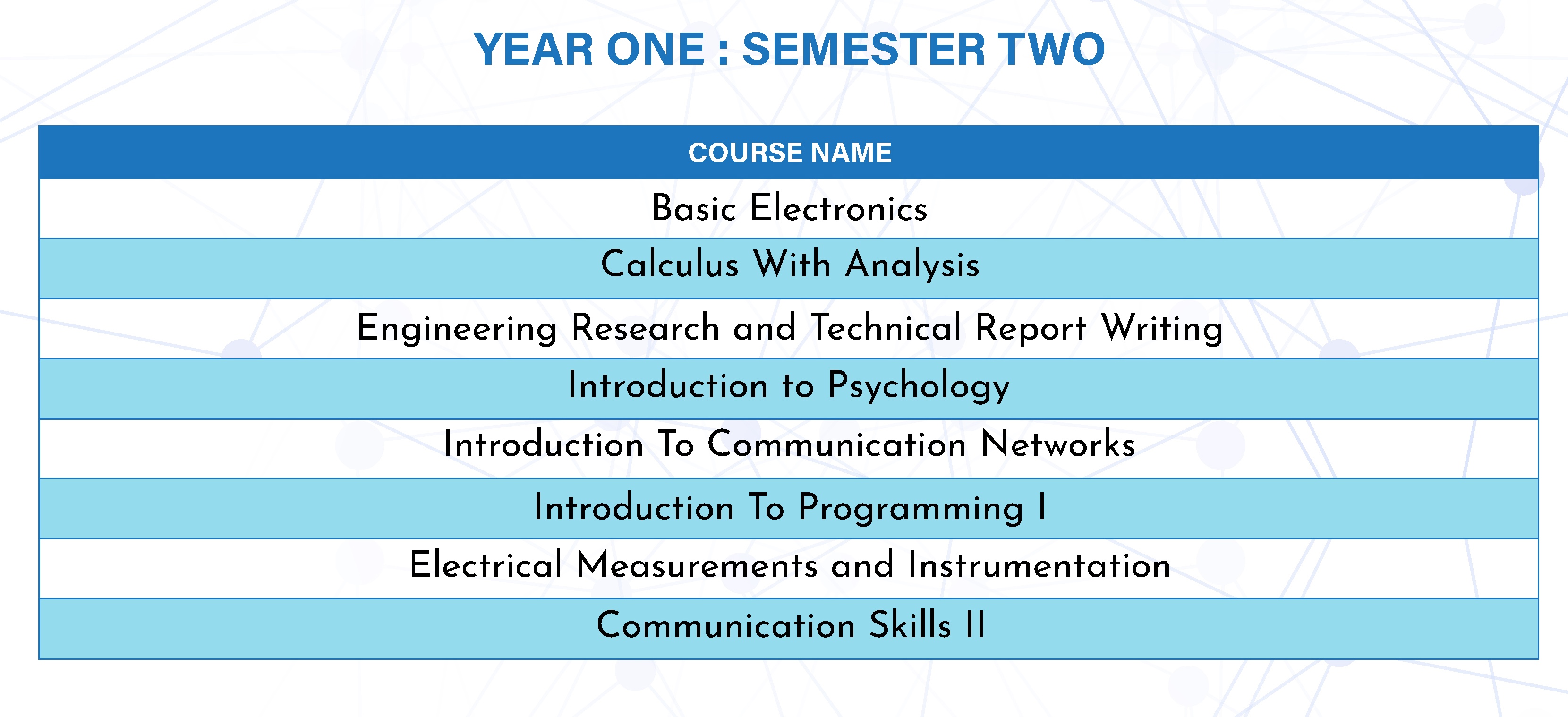 undergraduate year 1 semester 2 courses